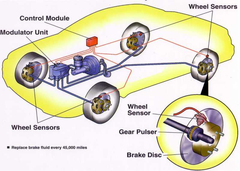 ANTI-LOCK BRAKING SYSTEM (ABS) AND ITS WORKING - AerMech